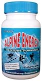 Alpine Energy: Altitude Formula