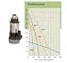 Tidal Wave Pump 1 Hp 5800gph