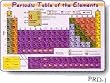 PERIODIC TABLE LEARNING PLACEMAT by Painless Learning