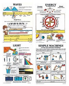 POSTER SET PHYSICAL SCIENCE GR 4-9