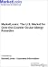 Book MarketLooks: The U.S. Market for Over-the-Counter Ocular Allergy Remedies