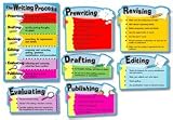 THE WRITING PROCESS