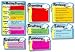 The Writing Process | Bulletin Board Sets by Carson-Dellosa