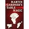 Martin Gardner on Science