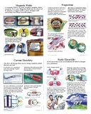 POSTER SET MAGNETISM & ELE GR. 4-9