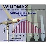 Wind Generator Blades 10.6 Feet 3.2 meters diameter No HUB