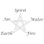 Book One of Wicca