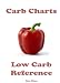 Carb Charts - Low Carb Reference