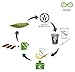 Eco-Products - Compostable, Insulated Hot Cup - 16 oz. Paper Coffee Cup EP-BNHC16-WD (15 Packs of 40)