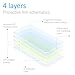 iPhone 6 Screen Protector, Nozza Anti Blue Light [Eye Protect] Screen Protector Tempered Glass for Apple iPhone 6 6s Inch with HD Ultra Clear Anti Fingerprint Anti Scratch (4.7 inch)