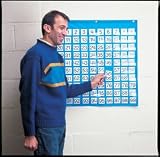 Hundreds Pocket Chart
