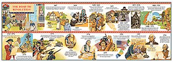 Unfolding History Timelines Us