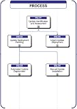 05e - Patch Management