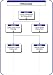 05e - Patch Management