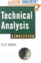Technical Analysis Simplified