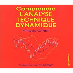 Comprendre l'analyse technique dynamique
