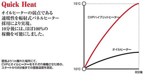 Cover image : Dimplex CVP ハイブリッドヒーター CVP21TJ タイマー付き