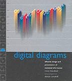 Digital diagrams