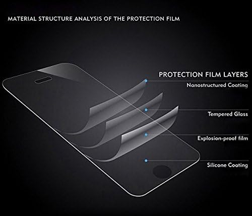 iPhone 6 / iPhone 6s Tempered Glass Screen Protector [4.7"],Thinnest Yet By Best Buy Far 9H 2.5D Rounded Edges Unparalleled Protection from Scratches, Cracks, Scrapes, Drops and Marks