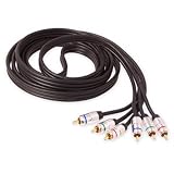 Buy Component Video -3M