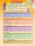Mitkadem: Hebrew for Youth Ramah 8 Student Pack