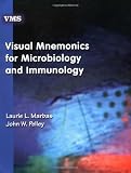 Visual Mnemonics for Microbiology and Immunology