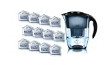 Review BRITA  / BRITA 12 Maxtra Cartridges + 1 free black Elemaris jug - L10720