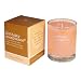 Aromatherapy Candle Birthday Acceptance