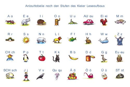 Veris Verlag Luka / Anlauttabelle