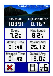 Garmin Dakota 20 GPS + GB Discoverer Central