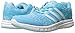 adidas Performance Women's Galaxy Elite 2.0 Women's Running Shoe,Bright Cyan/White/Frozen Blue,8.5 M US