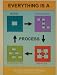 EVERYTHING IS A PROCESS (1)