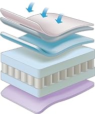Mothercare pocket sprung mattress with