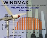 WINDMAX Wind Generator Blades for Wind Turbine, 13.1 Feet (4 meters) diameter, 3 Rotors w/HUB