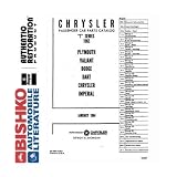 1963 MOPAR CHRYSLER DODGE DESOTO PLYMOUTH Parts Book CD by Mopar