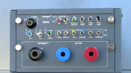 GF-TPM & SECM Combination