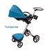 Stokke XPLORY Seat Textile Set - Red