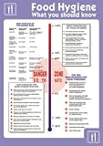 Stewart Superior Laminated Food Poster W420xH495mm Ref HS025