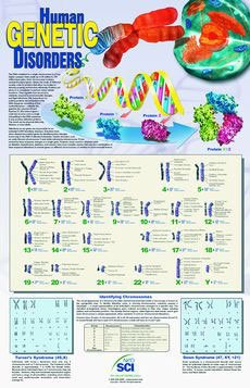 genetic disorders
