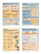 POSTER SET ALGEBRA BASIC CONCEPTS