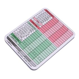 Yahtzee Scorepads
