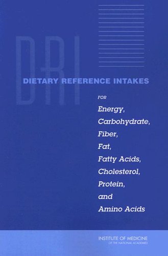 Dietary-Fats