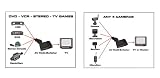 Swann AV Multi-Channel Remote Channel Switcher