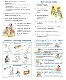 MCDONALD PUBLISHING POSTER SET SCIENCE LAB BASICSGR. 4-9