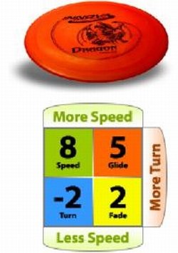 Dragon Dx Plastic Distance Driver Disc