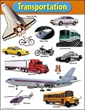 CHART TRANSPORTATION