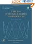 Table of Integrals, Series, and Products, Seventh Edition