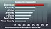 BitDefender Game Safe Antivirus Defence (PC)