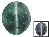Jewelry : MIN 1.50CT MM VARIES ROUND CABOCHON CATS EYE ALEXANDRITE. MODERATE-STRONG COLOR CHANGE.