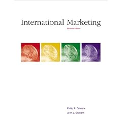International Marketing